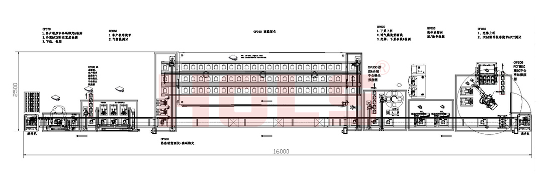 cdcu域控制器产线